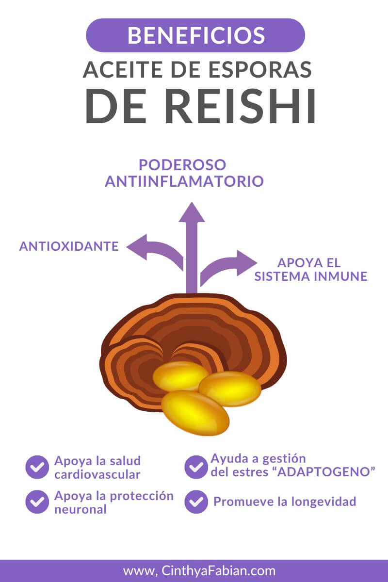 Beneficios del Aceite de esporas de Reishi